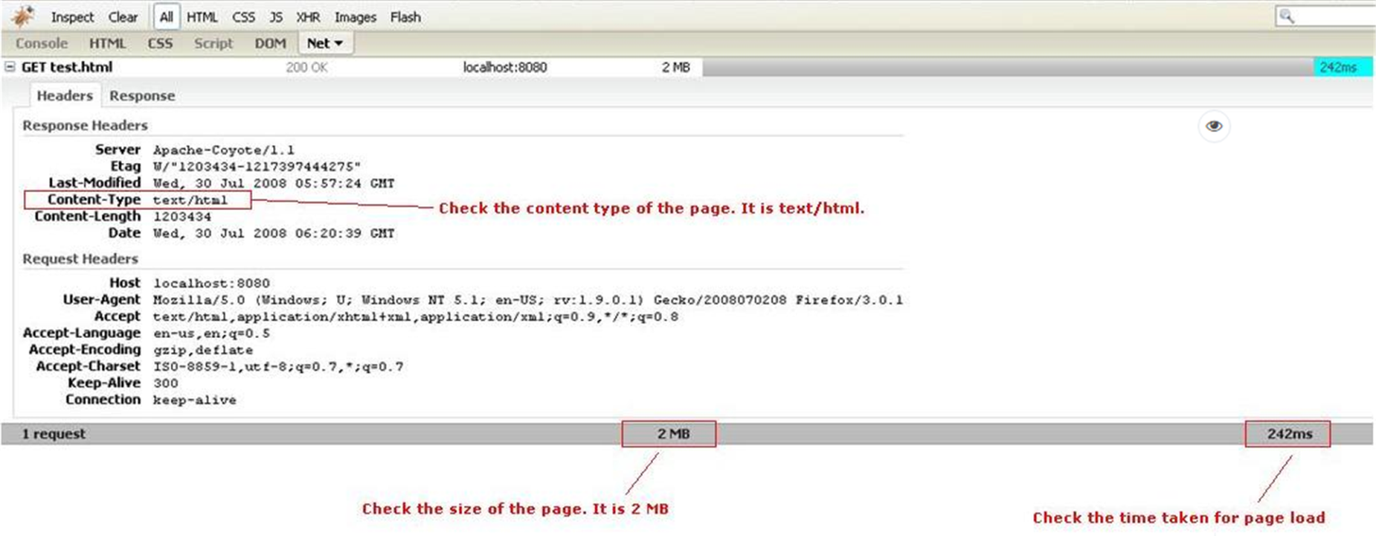 Content type content length. GZIP кодировка. Accept-charset. XPATH java example. Get html.