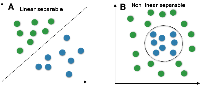 Text Classification Using Support Vector Machines