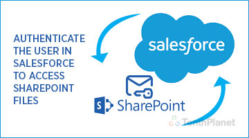 tenthplanet blog salesforce Authenticate the User in Salesforce to access SharePoint files