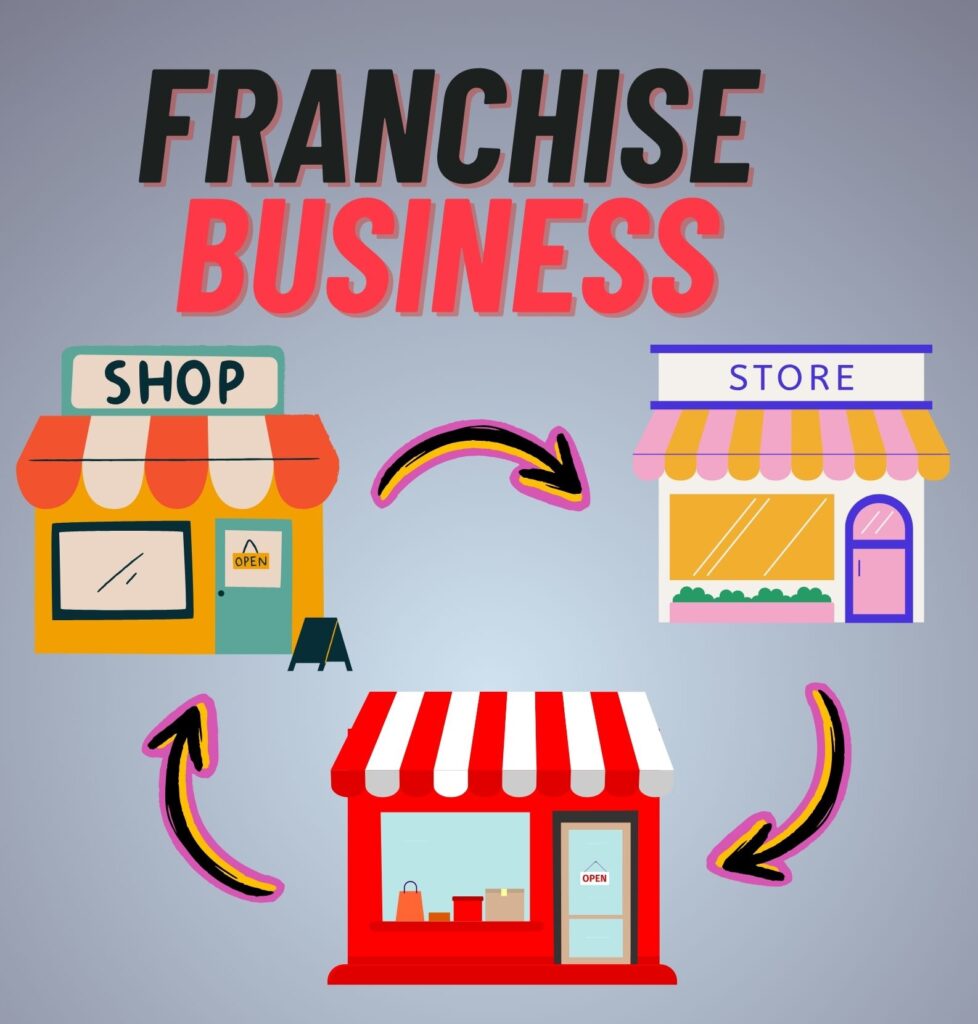 Attractive promotional offers generate sales